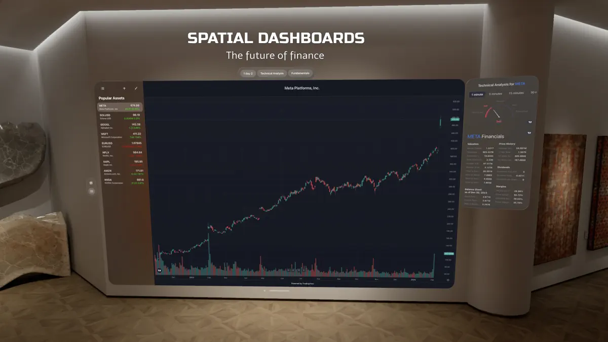 Spatial Dashboards - Finance screenshot 1