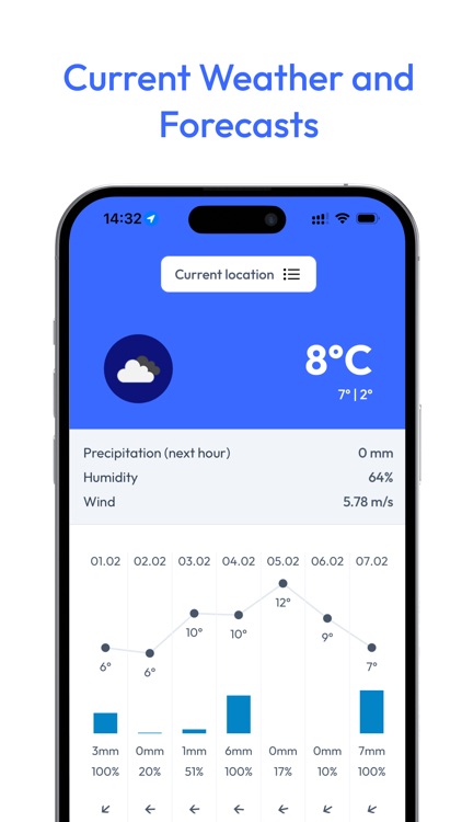 Climavi: Weather+Soilsensors
