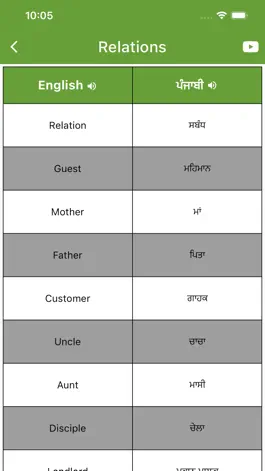 Game screenshot Daily Words English to Punjabi hack
