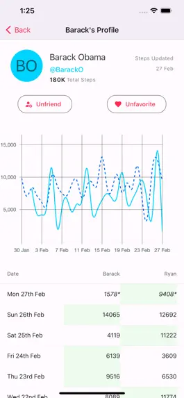 Game screenshot Steptacular hack