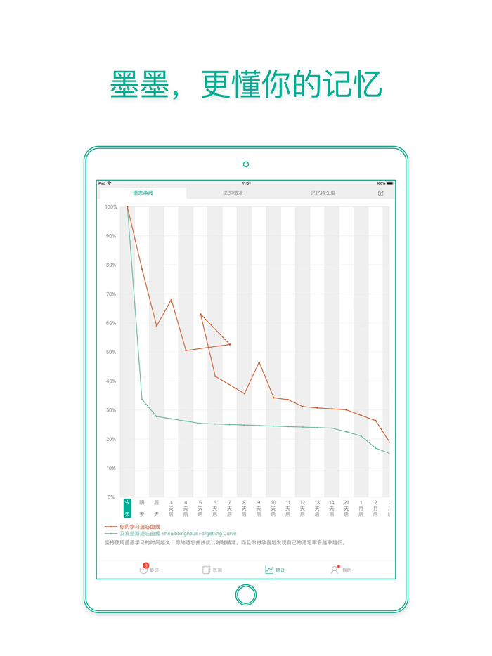 墨墨背单词  四六级考研等英语词汇记忆
