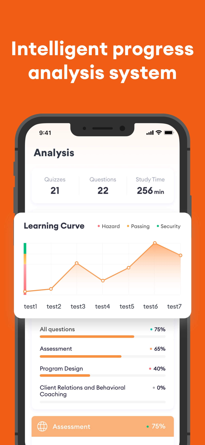 NASM CPT Fitness Prep 2024