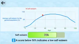 Game screenshot The Personality Test apk