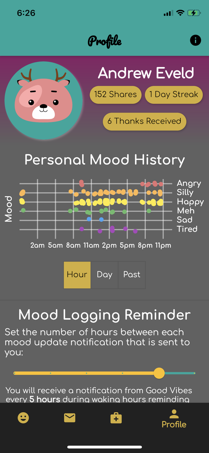 Good Vibes Mood Tracker