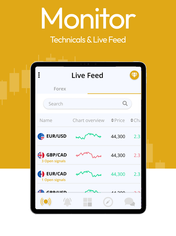 Hipster Trader - Forex Tools