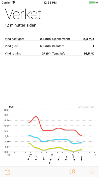 Vindsiden Wind Graphのおすすめ画像1