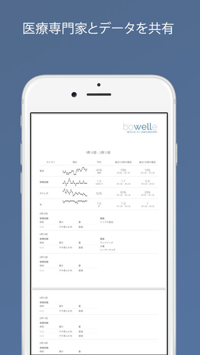 Bowelle: 腸活日記 IBS (過敏性腸症候群)のおすすめ画像4