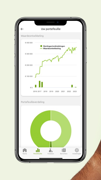 Axento Vermogensbeheer