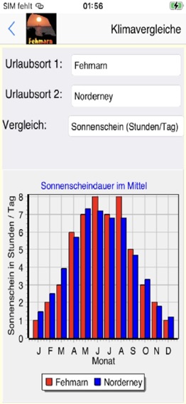 Fehmarn App für den Urlaubのおすすめ画像2