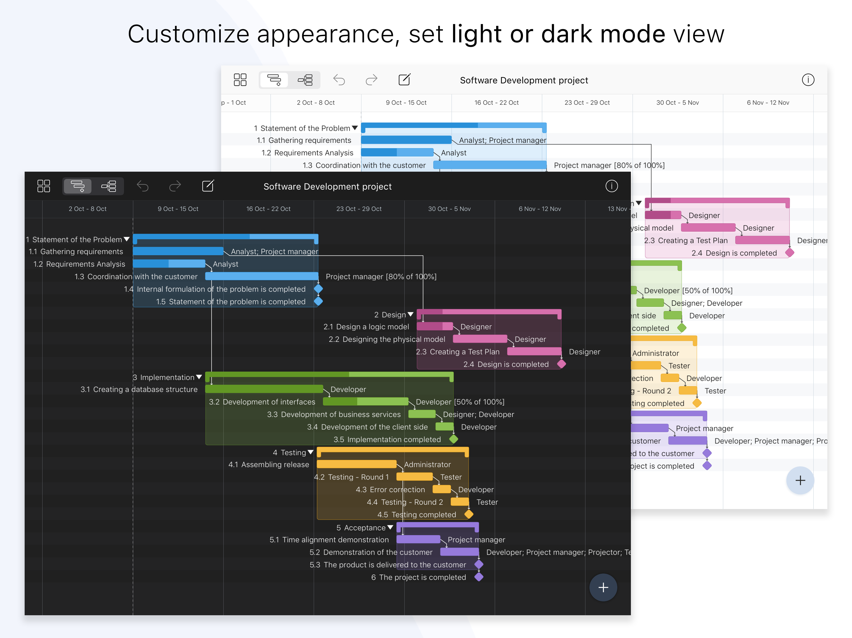 Project Office X: Gantt chart