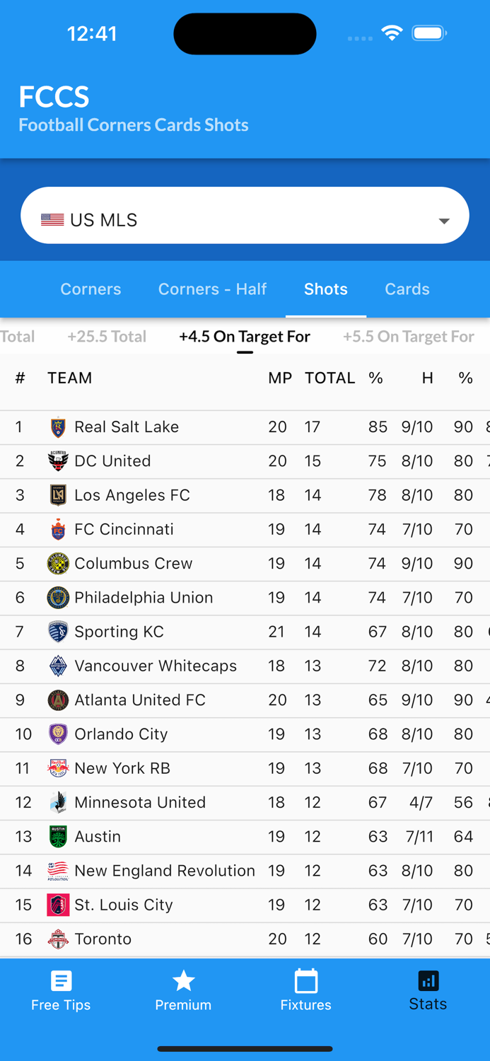 Football Corners Predictions