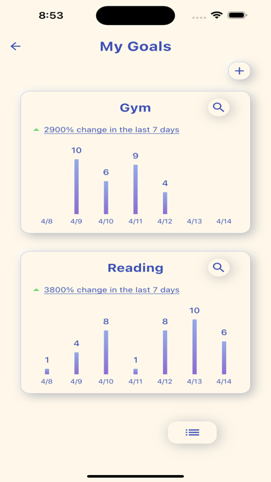 Motivation & successes Screenshot