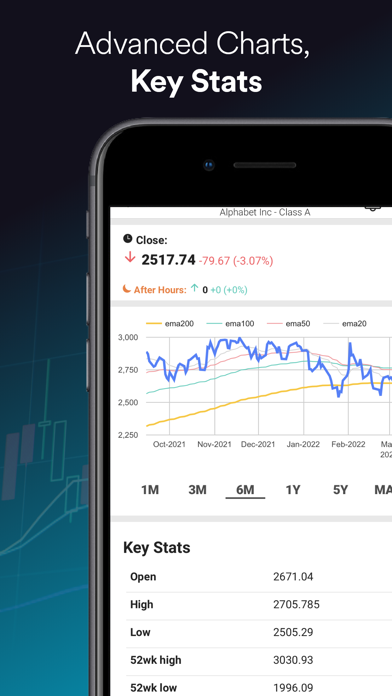 Market Alarm - Stocks, Cryptos Screenshot