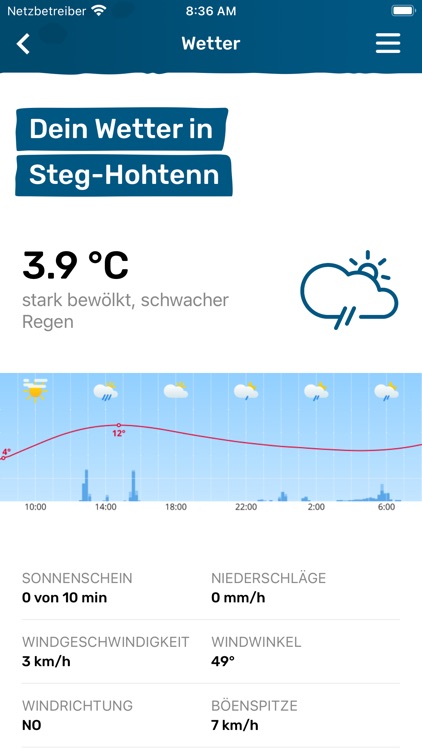 Gemeinde Steg-Hohtenn