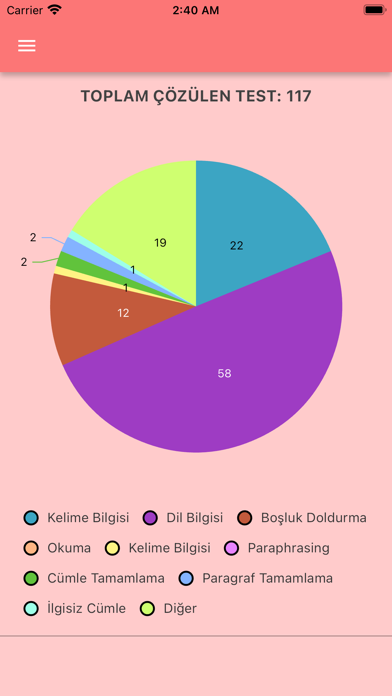 Çözümlü YDS İngilizce Screenshot
