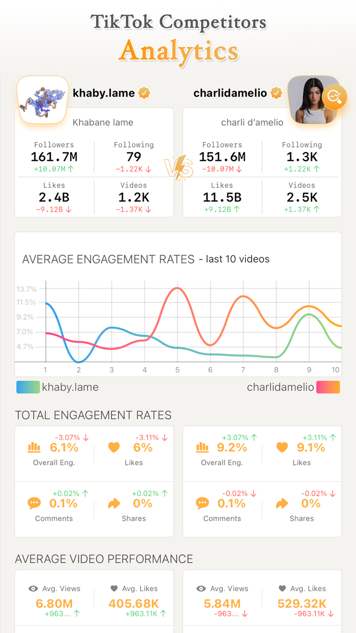 Fancy Story Viewer Hashtags