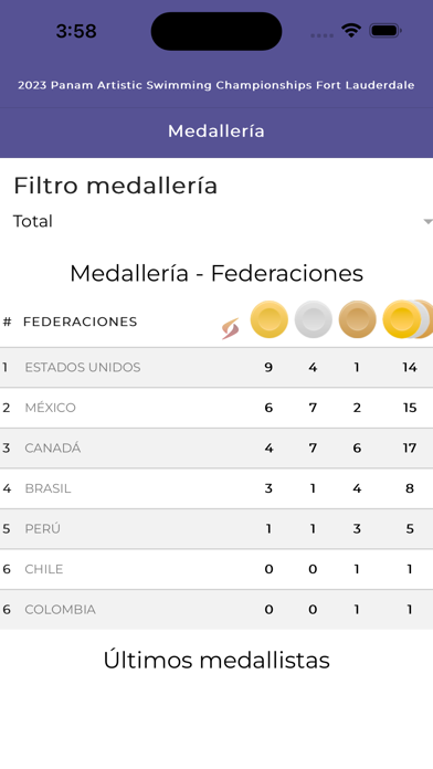 PanAm Aquatics Events Screenshot