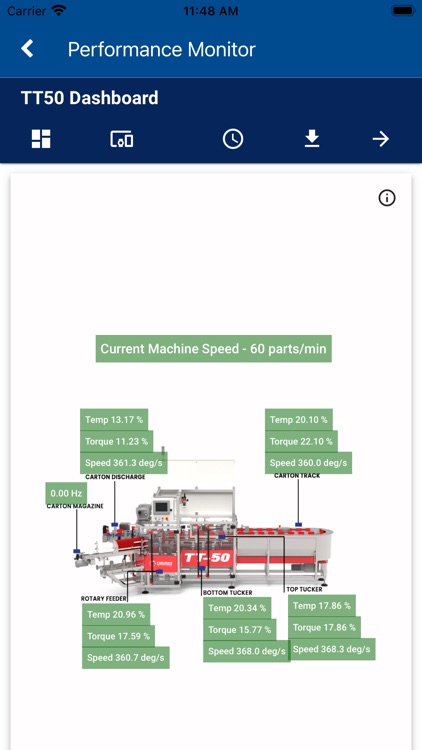 Sonoco Automation Monitoring