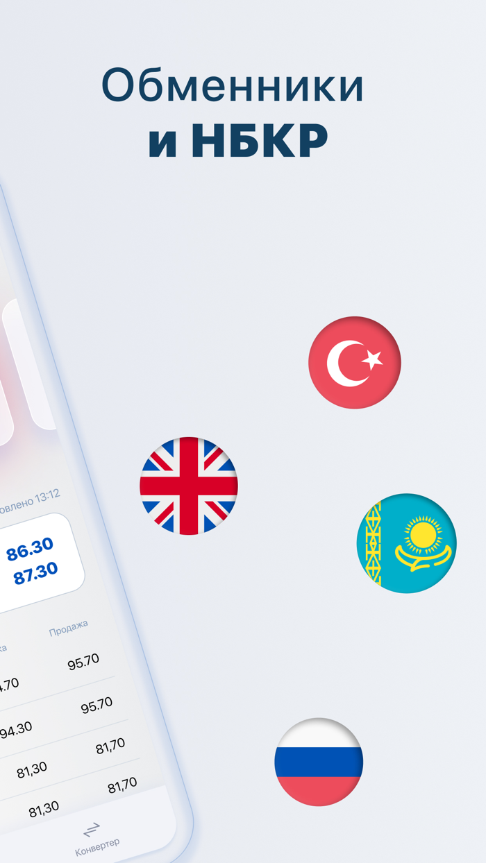 Сом - Курсы валют Кыргызстана