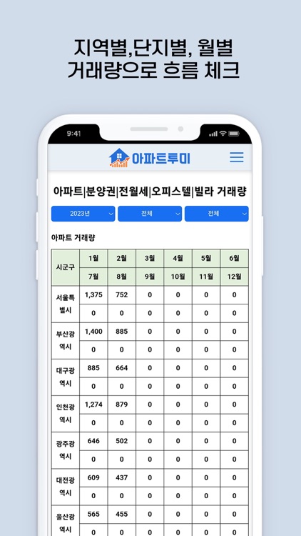 아파트투미 - 아파트실거래