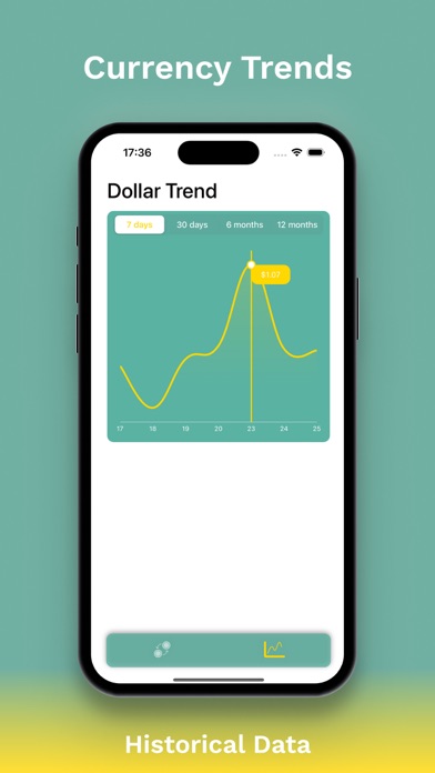 Dollar Mate Currency Converter Screenshot