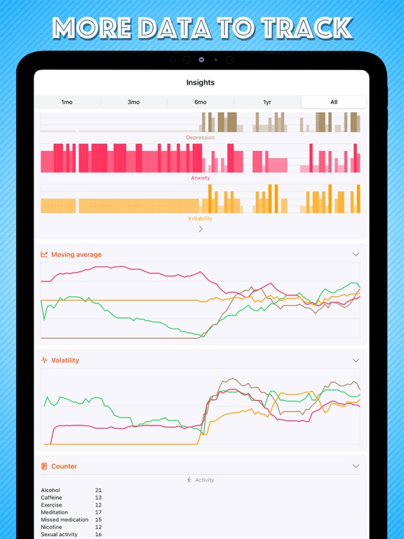 Bipolar Mood Tracker BPD Diary iPad screenshot 4 - Medical app