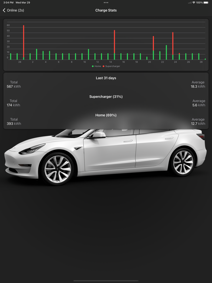 Watch app for Tesla