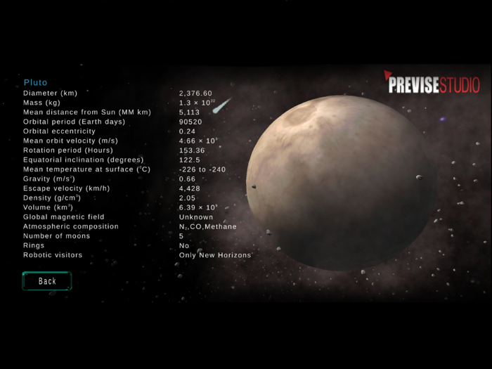 3D Planets and Missions