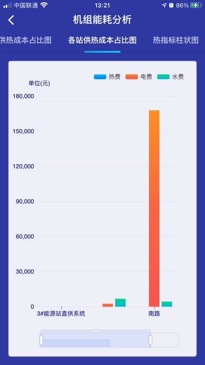 能耗分析系统 screenshot-4