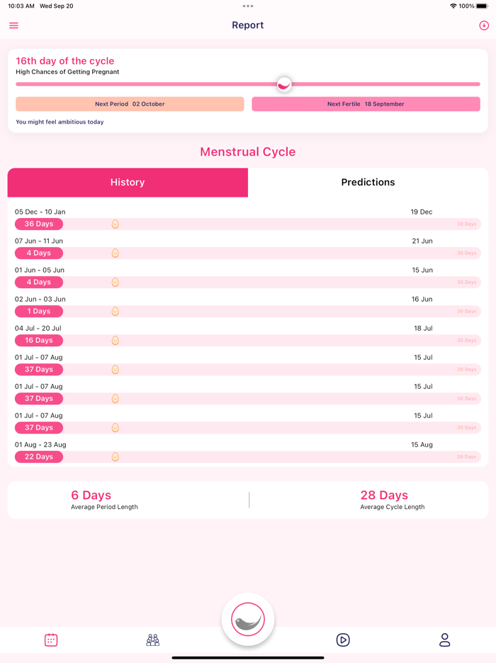 Chondo Womens Health Tracker