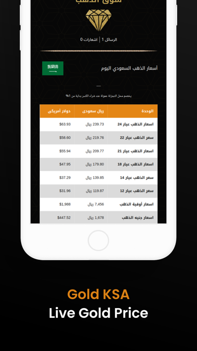 Gold Price Saudi Arabia Screenshot