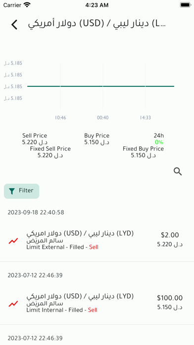 Sarafa - صرافة Screenshot