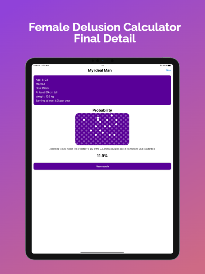 Female Delusion Calculator