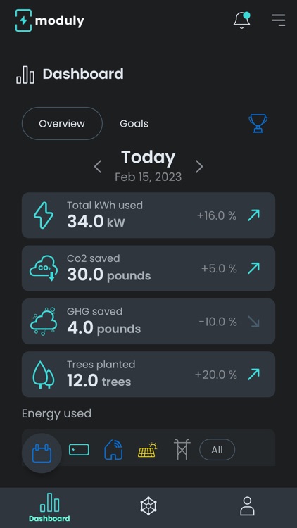Moduly - Smart Energy at Home