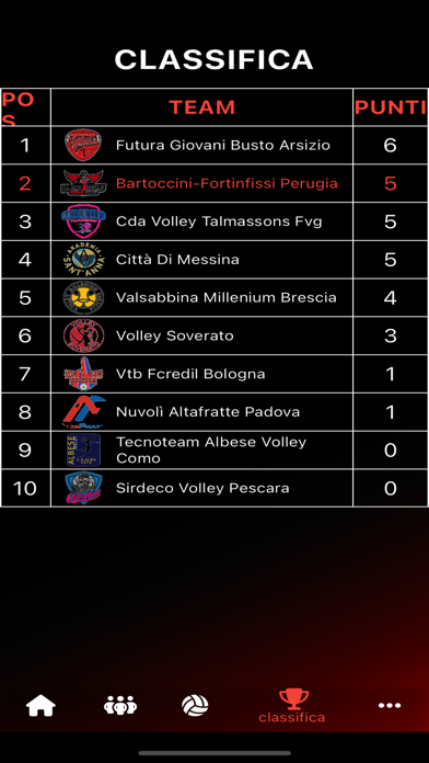 Bartoccini-Fortinfissi Perugia Screenshot