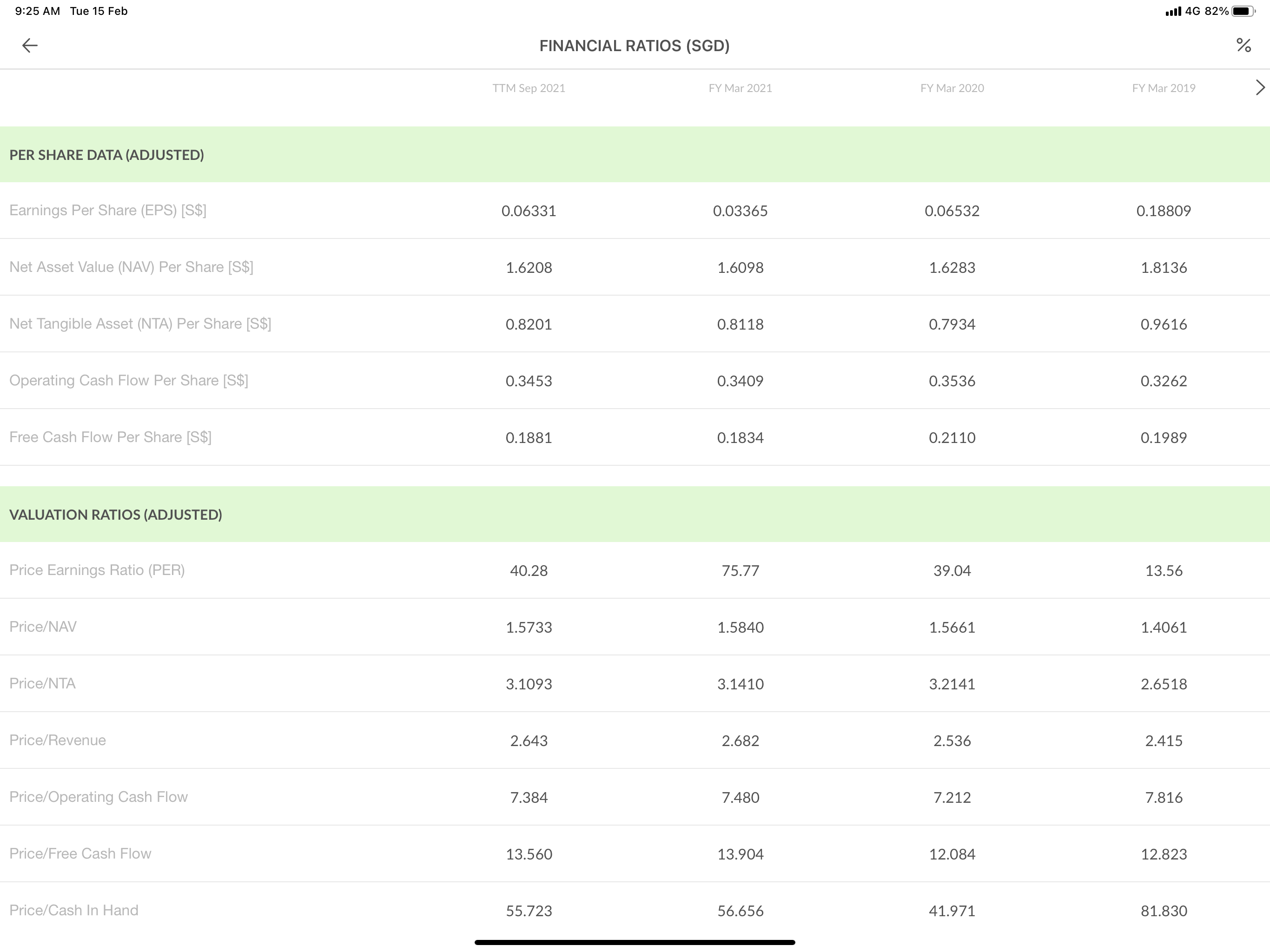ShareInvestor screenshot 8