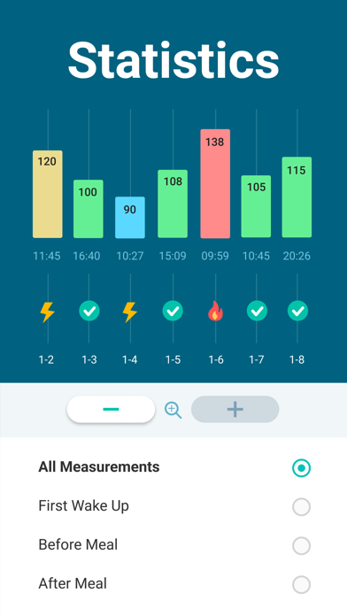 Glucose Monitor - Diabetes App Screenshot