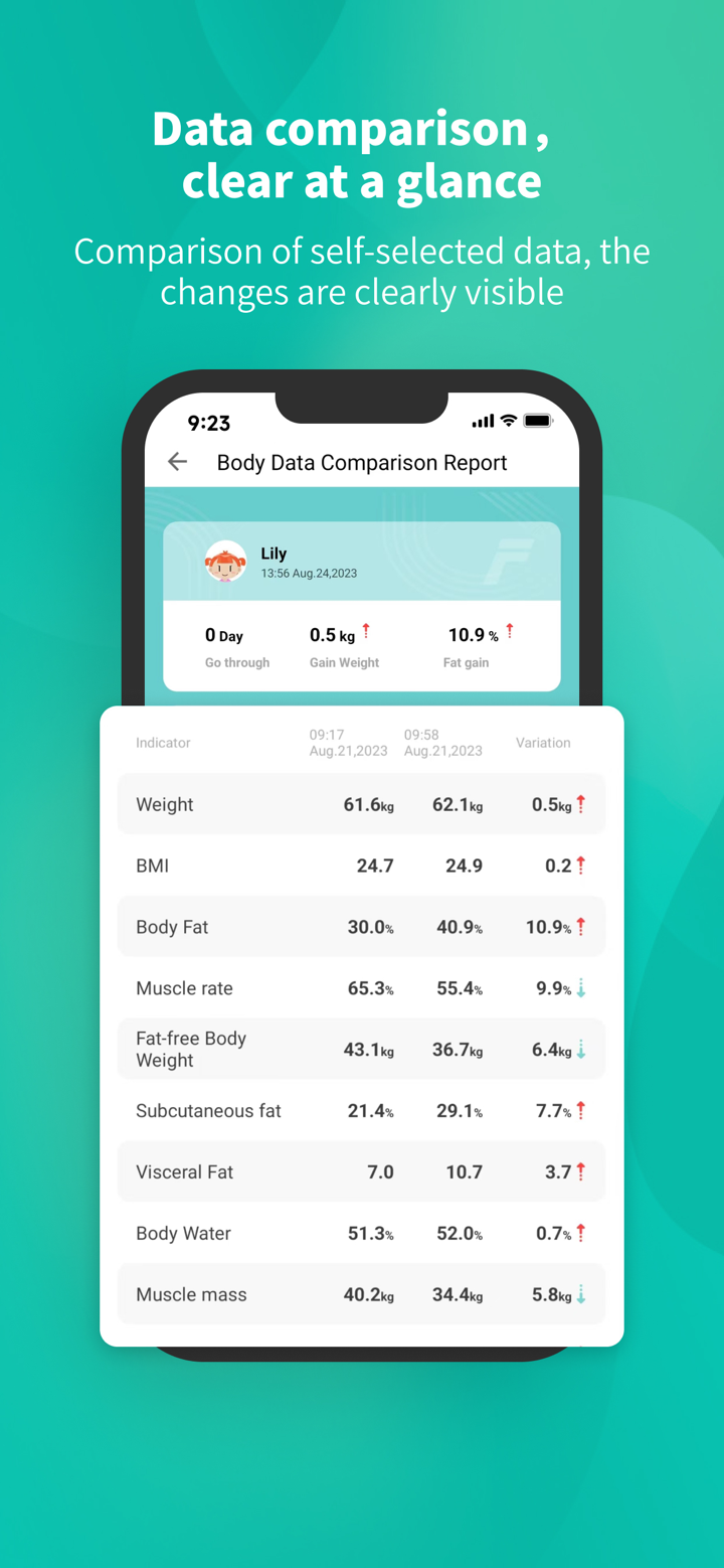 Fitdays screenshot 4