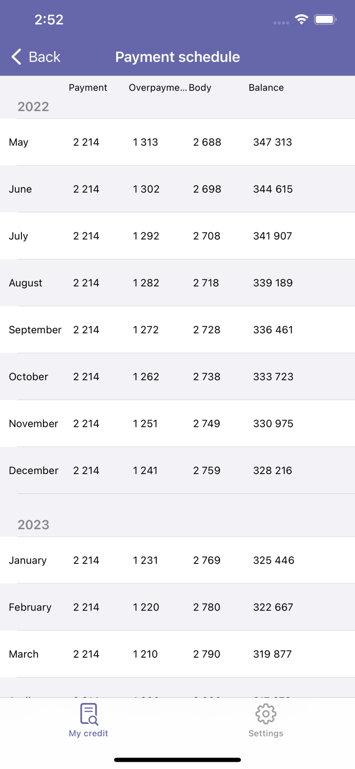 Ezmortgage. Loan calculator