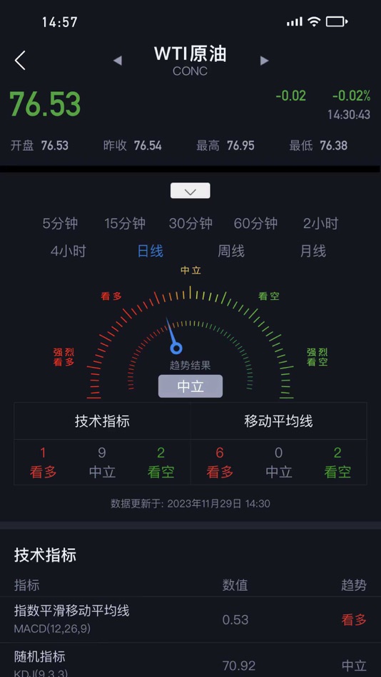 #3. 天天原油APP - 原油资讯,一网打尽,财富尽在天天原油。 (iOS) 由: KA YI WONG