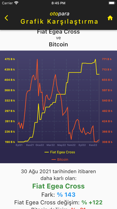 otopara: Sıfır Araba Fiyatları Screenshot