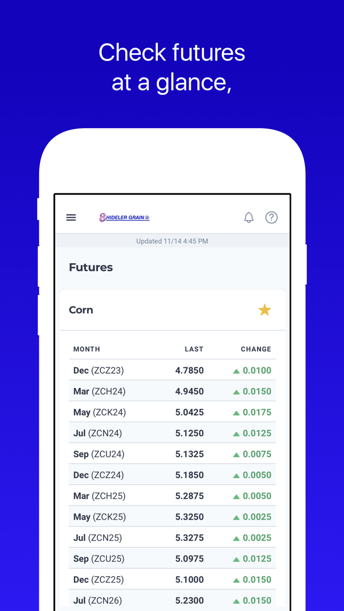 Shideler Grain Co. Inc.