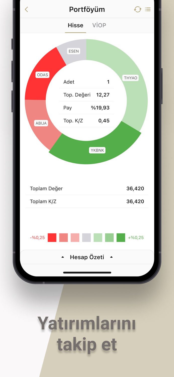 AHLTrader Plus – Borsa