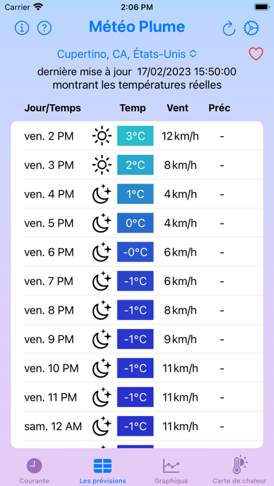 Screenshot #3 pour Feather Weather Forecasts