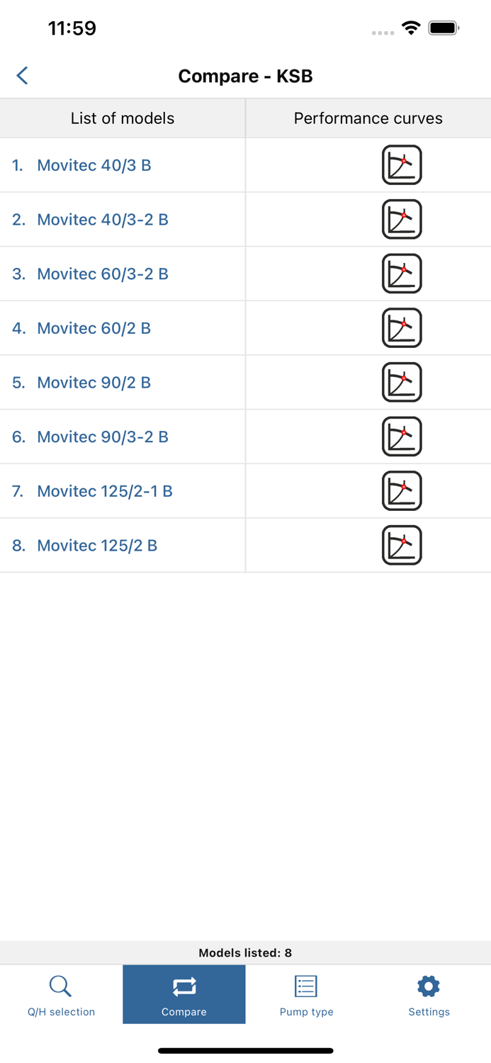 KSB Select and Compare