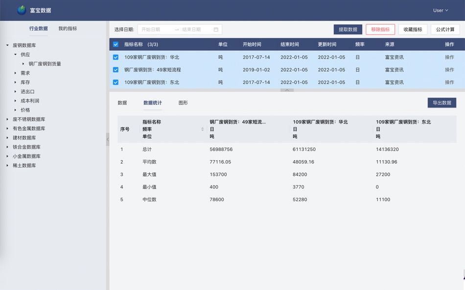 #2. 富宝数据终端 (macOS) 来自: 上海昊钰软件信息技术有限公司