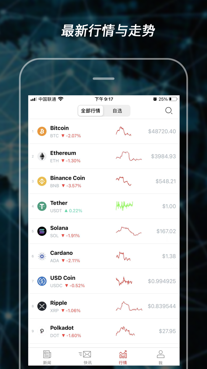 比推 - 区块链比特币交易资讯平台