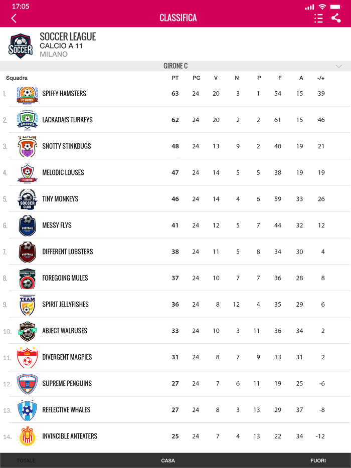 Gazzetta Football League