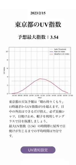 Game screenshot UVチェッカー：日焼け対策にUVアラート通知 apk