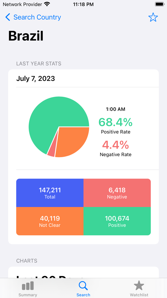 #3. Crypto Sentiment Watchlist (iOS) 由: HAN3 DIGITAL LTD